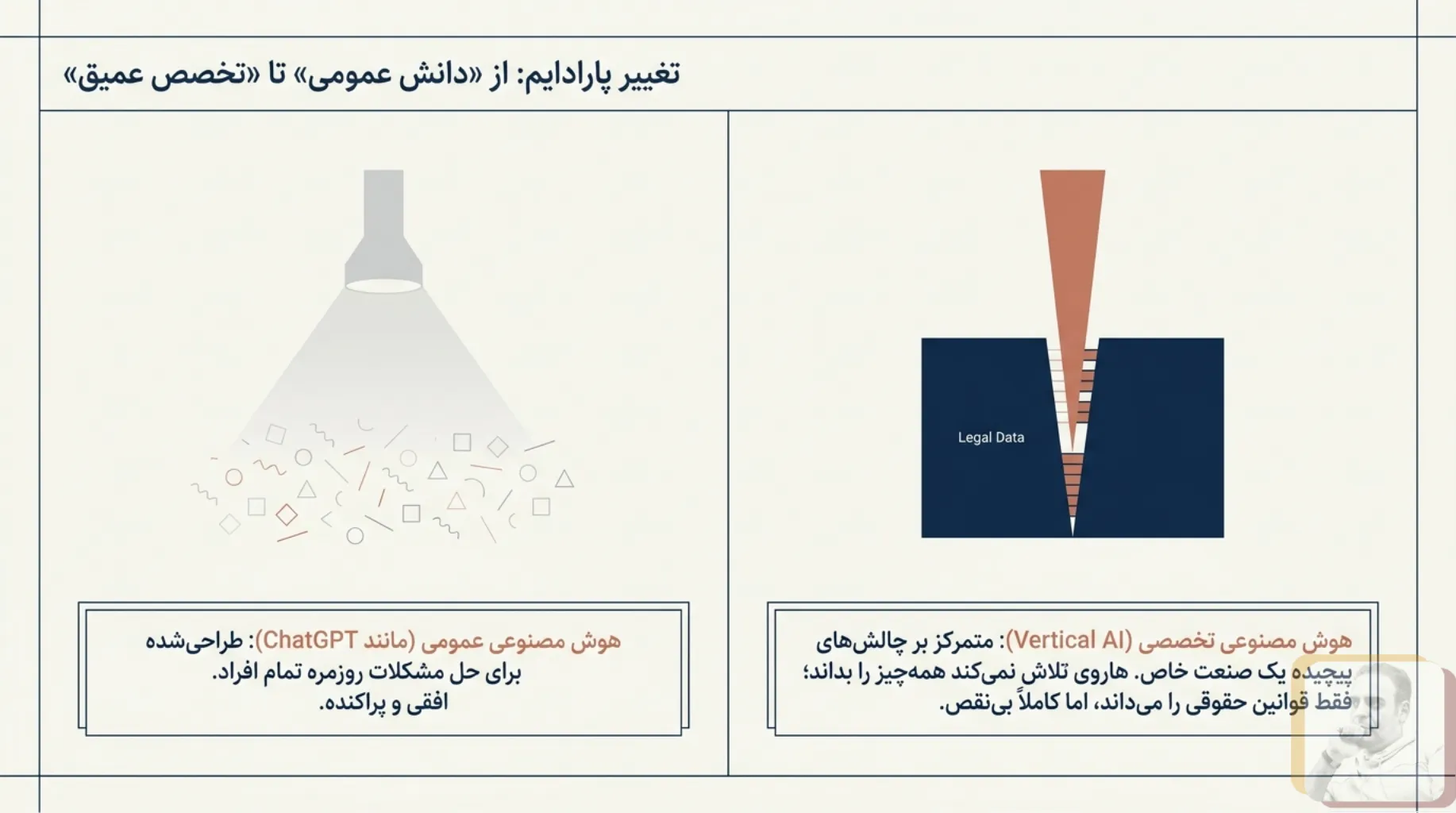 مقایسه هوش مصنوعی تخصصی Harvey AI با مدل‌های عمومی هوش مصنوعی