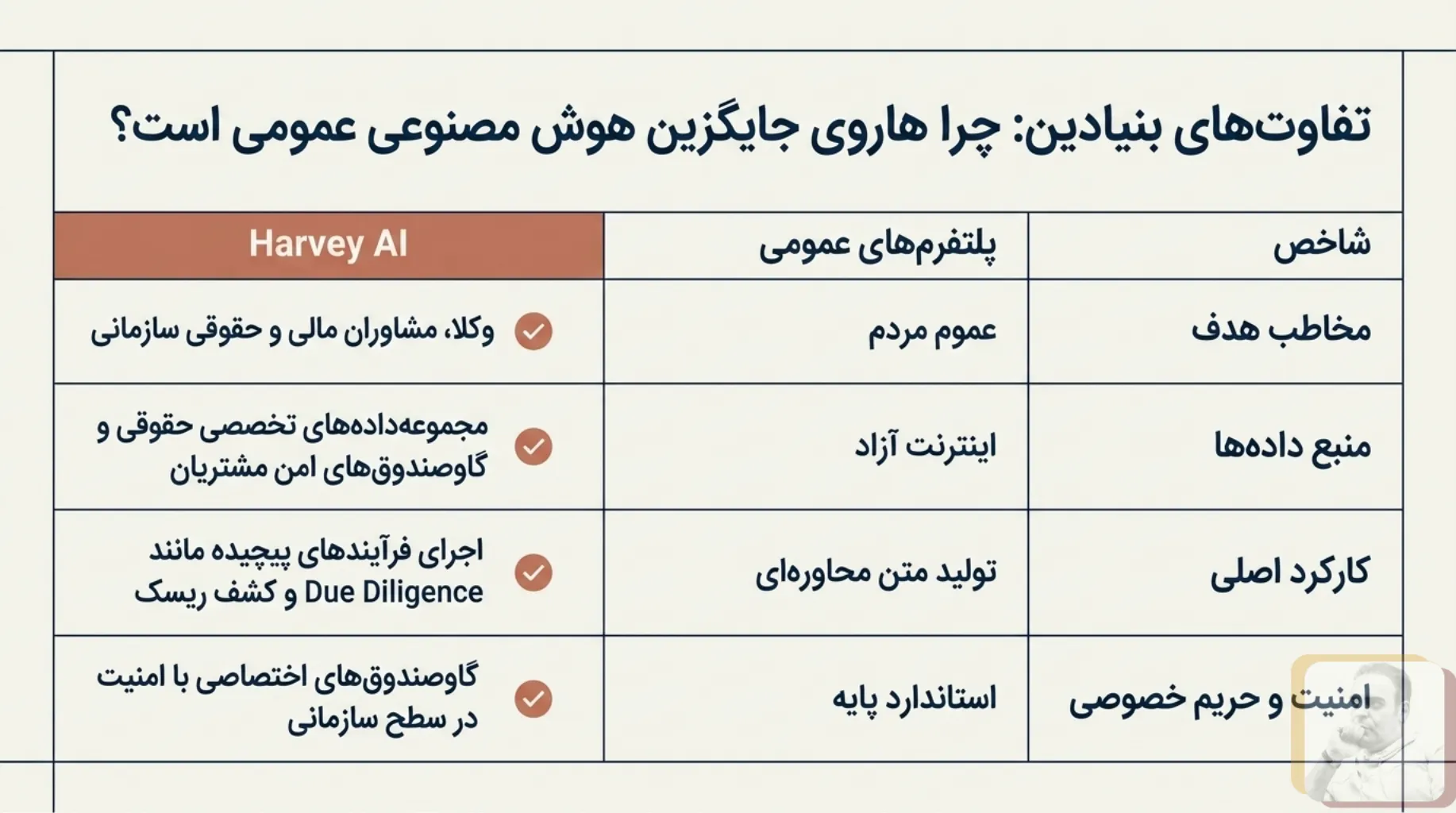 اکوسیستم ابزارهای Harvey AI برای مدیریت فرآیندهای حقوقی