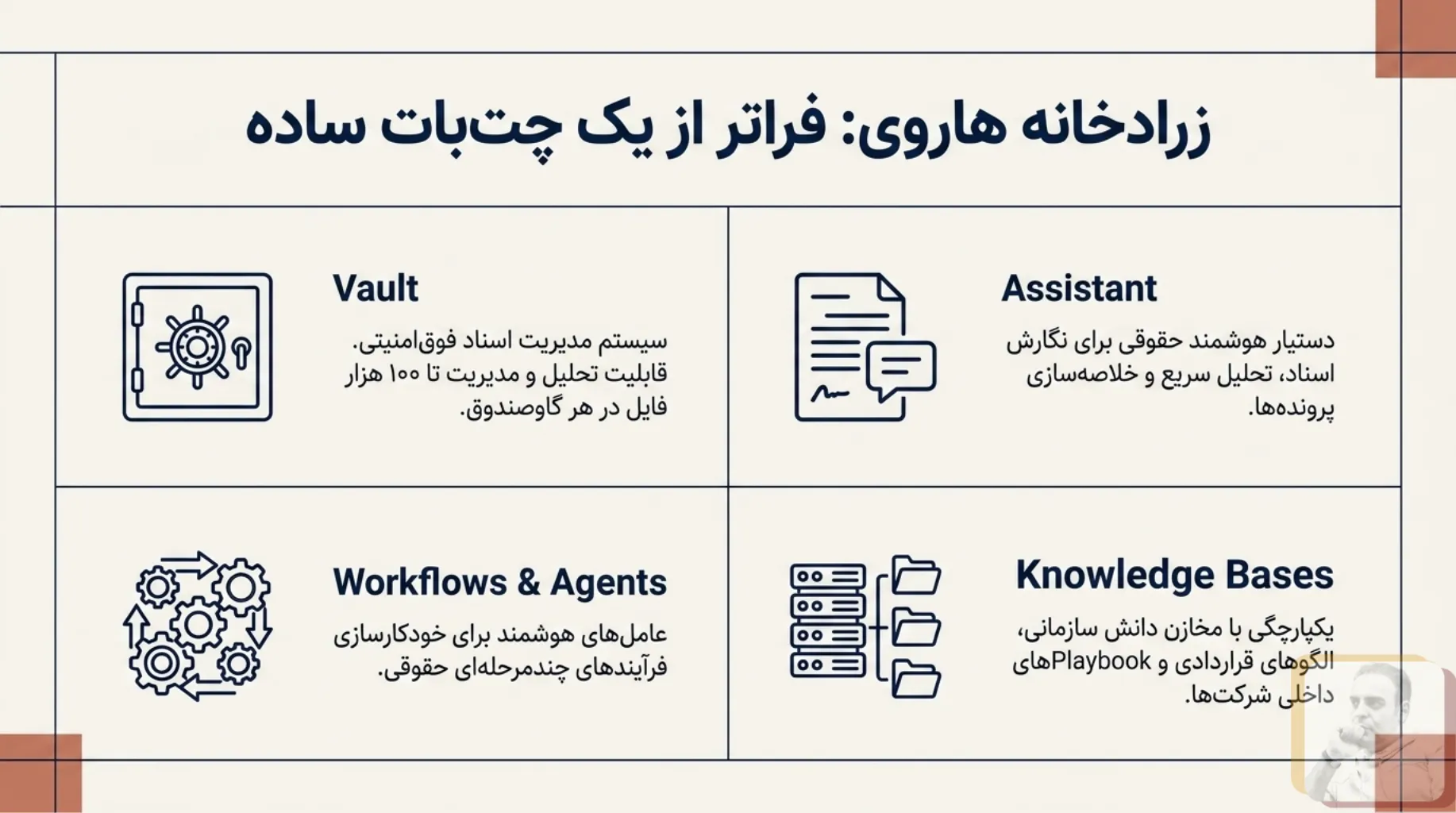 ترکیب تخصص حقوقی و فناوری هوش مصنوعی در Harvey AI
