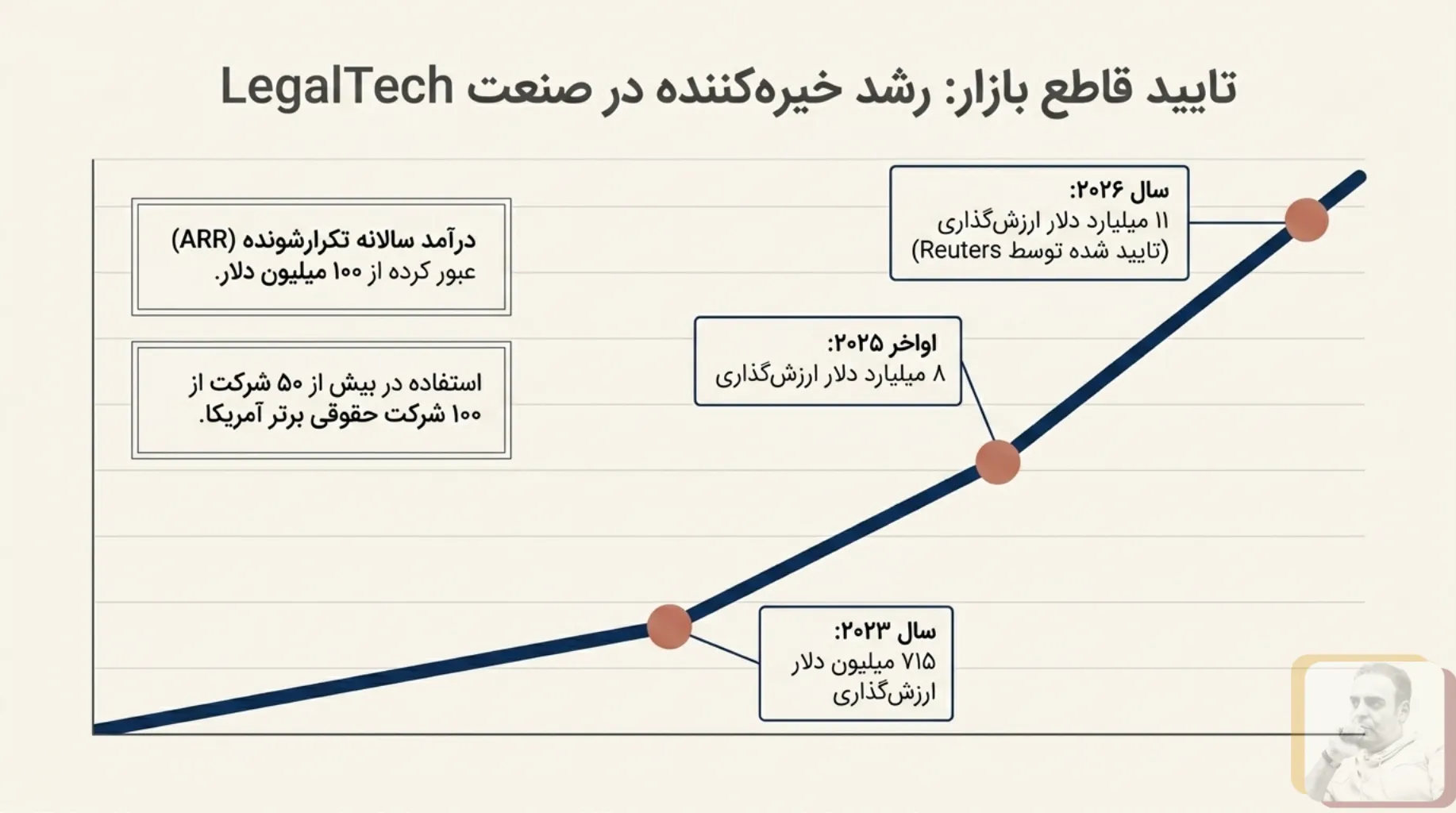 همکاری وکیل و هوش مصنوعی در تحلیل پرونده‌های حقوقی