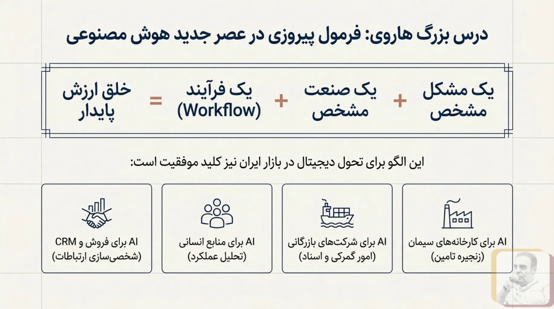 آینده هوش مصنوعی تخصصی و تحول صنایع با راهکارهای Vertical AI