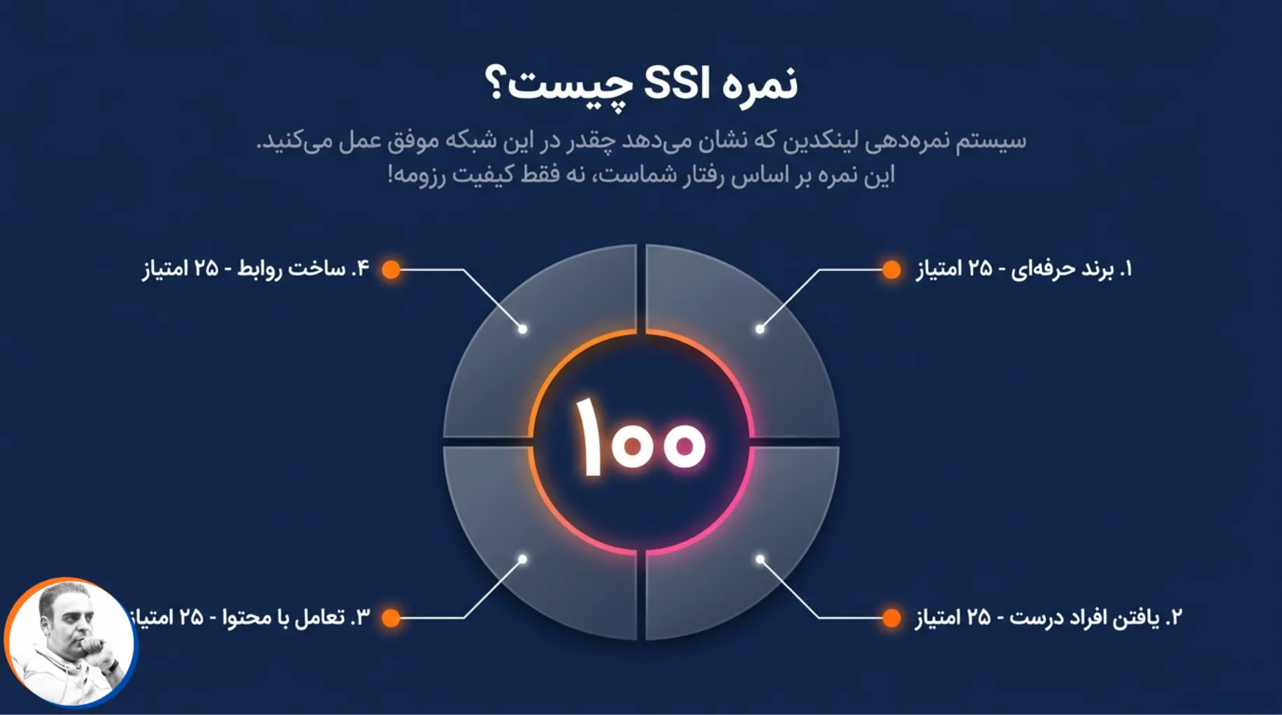 نمره SSI چیست؟