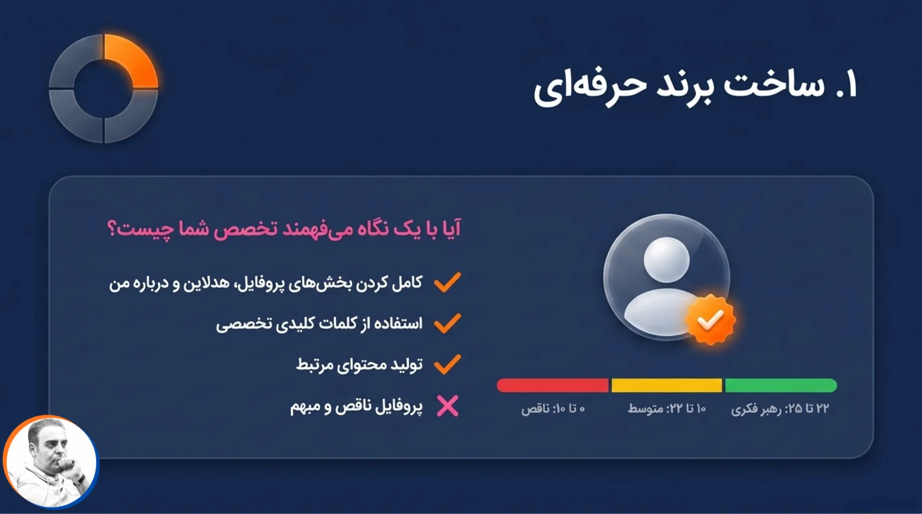 ساخت برند حرفه ای