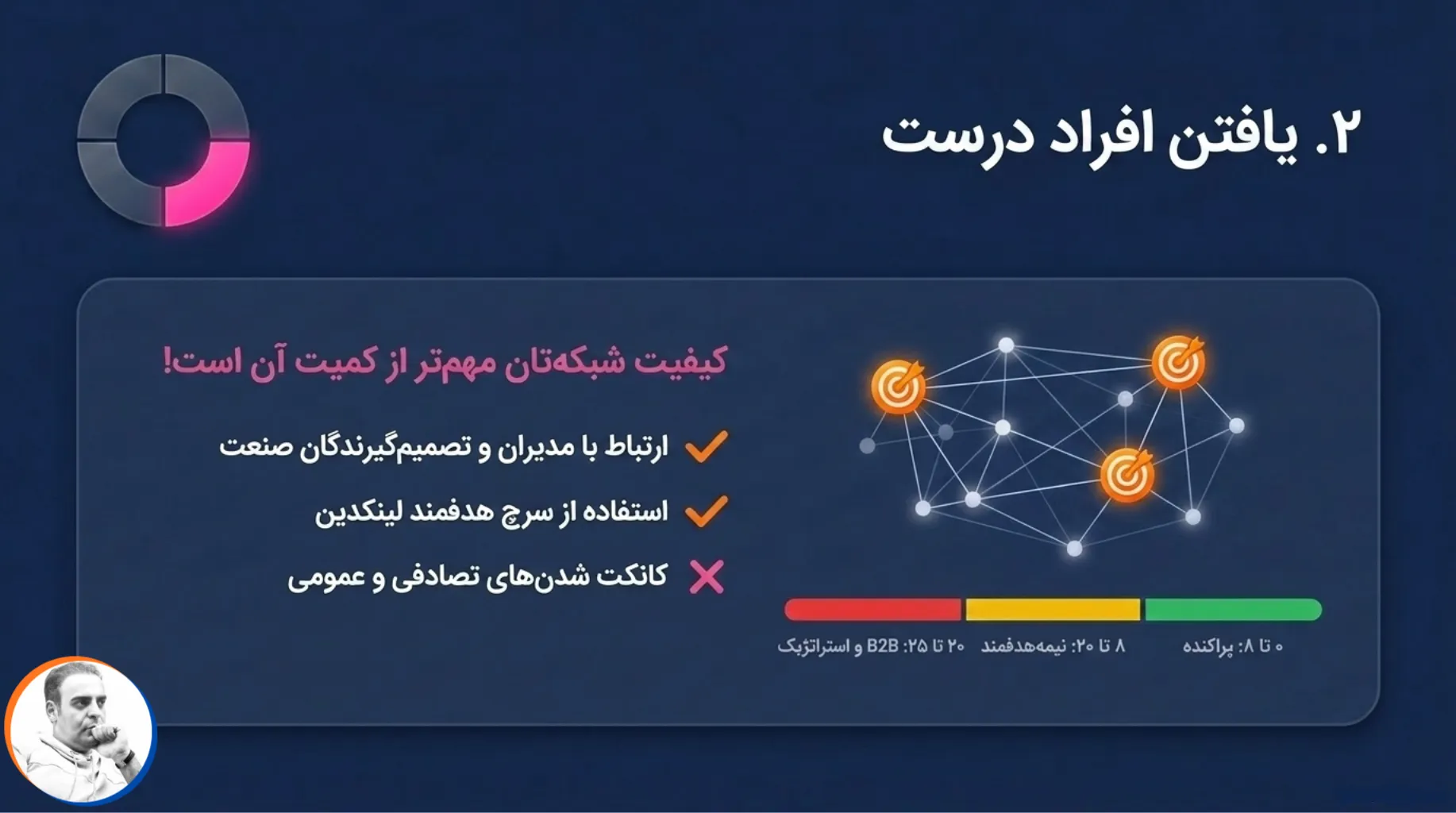 یافتن افراد درست